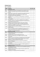 IB Biology Topic Checklists | Teaching Resources