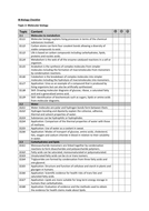 IB Biology Topic Checklists | Teaching Resources