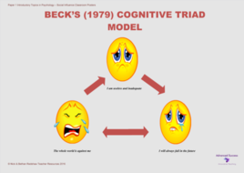 triad cognitive becks 1979 psychopathology poster tes kb resources