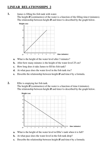 Linear Relationships (1) | Teaching Resources