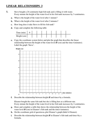 Linear Relationships (1) | Teaching Resources