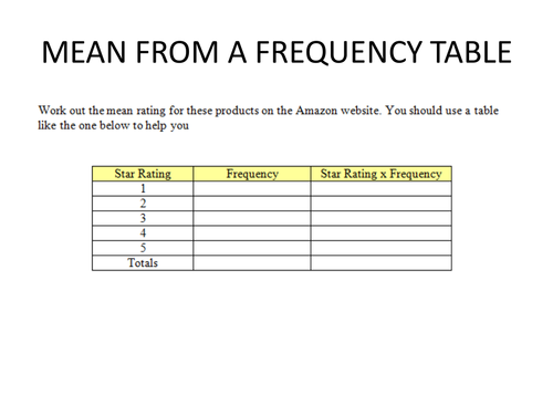 Mean from Frequency Tables