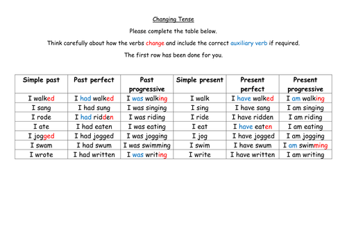 ks2-verb-tenses-powerpoint-iwb-slides-worksheets-teaching-resources