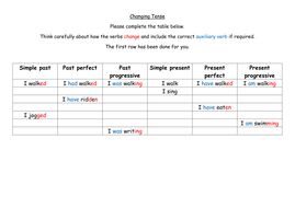 Present perfect tense twinkl picture