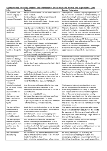 Eva smith essay question 08 image