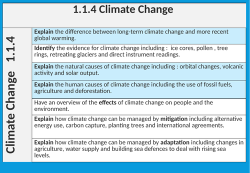 Causes Of Climate Change Gcse