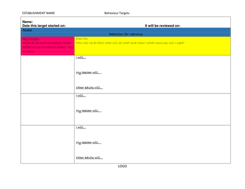 Behaviour Targets