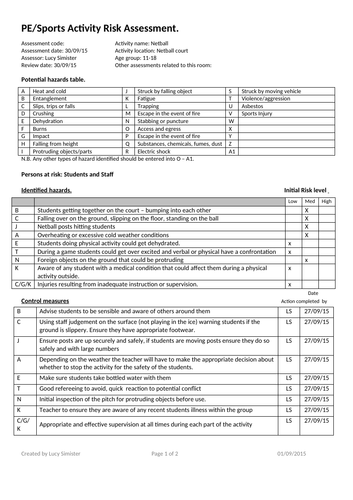 Risk Assessment PE/Netball