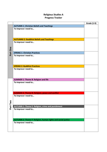 Progress Tracker for GCSE Religious Studies Levels 1-9 (Adaptable for any subject)