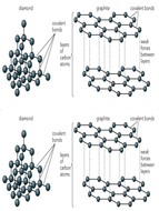 Diamond and Graphite | Teaching Resources