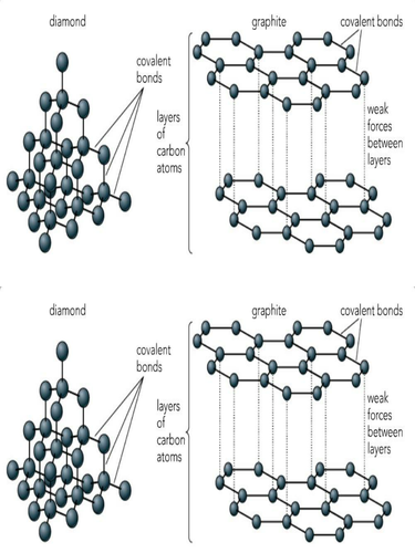 how are graphite and diamond similar