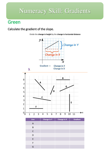 Numeracy Skills Sheets for GCSE Science AQA | Teaching Resources