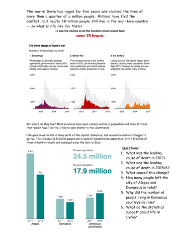 Syria essay topics 07 picture