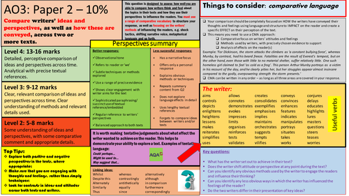Paper 2 writer perspectives revision mat