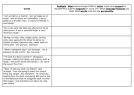 A Christmas Carol Scrooge's Change Stave 5 | Teaching Resources