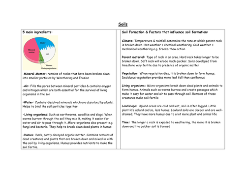 Soils- Revision handout