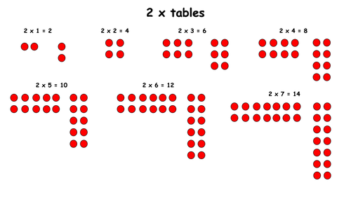 Make Maths Matter (Key Stage Two Number Intervention)