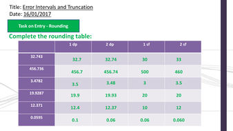 Error Intervals and Truncation Full Lesson | Teaching Resources