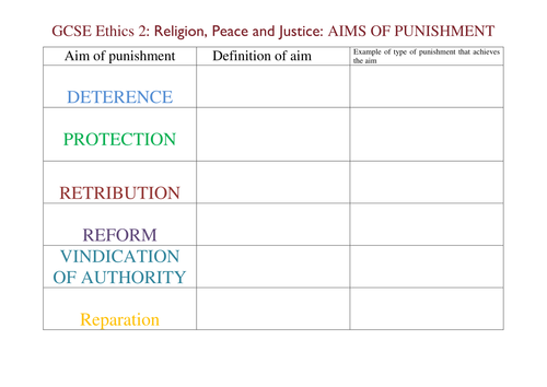 Aims of Punishment - Card sort table