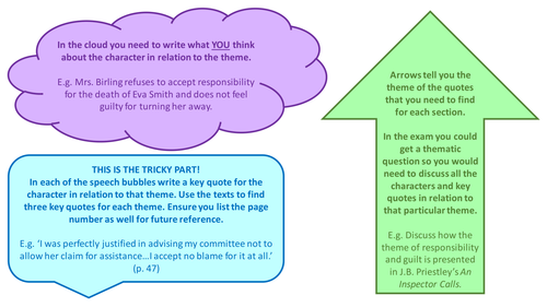 An Inspector Calls Character Profiles