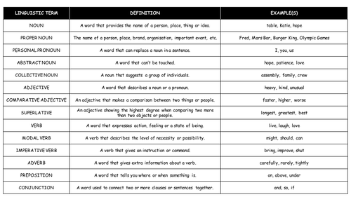 key-terminology-for-english-language-teaching-resources