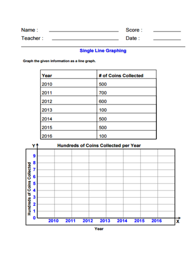 Single Line Graphing