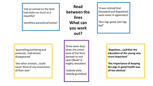 Animal Farm - chapter 4 - new specification 9-1 English literature fully differentiated