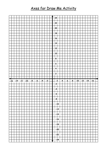 Simpsons coordinates | Teaching Resources
