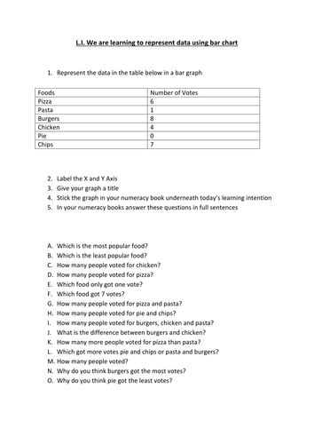 Year 3 - Representing data using a bar chart