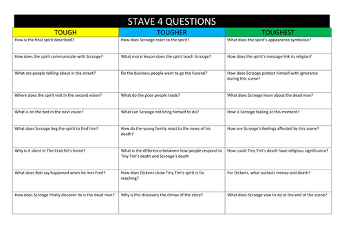 Stave 4 Questions and Answers A Christmas Carol | Teaching Resources