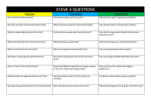 Stave 4 Questions and Answers A Christmas Carol