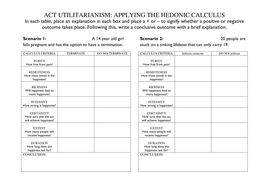 Utlilitarianism: application of Bentham's Hedonic Calculus | Teaching