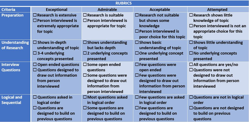 INTERVIEWING LESSON AND RESOURCES Teaching Resources