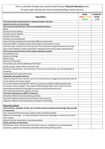 AQA GCSE Physical Education (8582) PersonalLearningChecklists [Revision ...