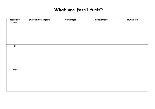 Resources 1a: What Are Fossil Fuels? - An Introduction (KS3) | Teaching