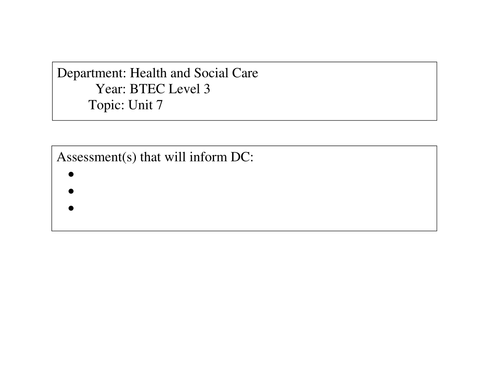 Level 3 = CPLD - 2014 spec. Unit 7 - Supporting childrens' PSED sow