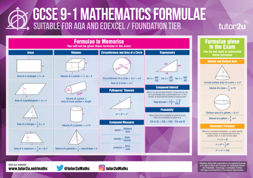 Gcse 9 1 Maths Formulae Classroom Posters And Free Orders For A1 Sized Versions Teaching Resources