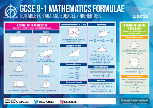 Gcse 9 1 Maths Formulae Classroom Posters And Free Orders For A1 Sized Versions Teaching Resources