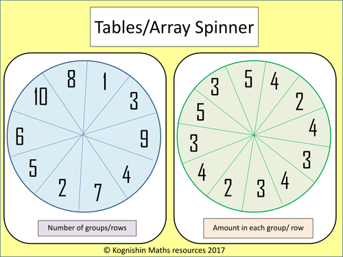 Times Table spinner differentiated | Teaching Resources