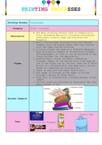 Printing Processes Lesson | Teaching Resources