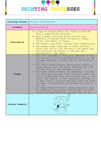 Printing Processes Lesson | Teaching Resources
