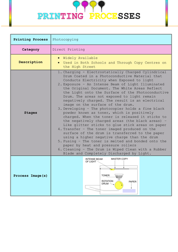 Printing Processes Lesson | Teaching Resources