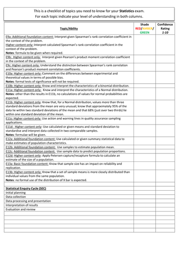 AQA GCSE Statistics (8382) Personal Learning Checklists (PLCs ...