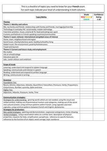 AQA GCSE French (8658) Personal Learning Checklists (PLCs) [Revision ...