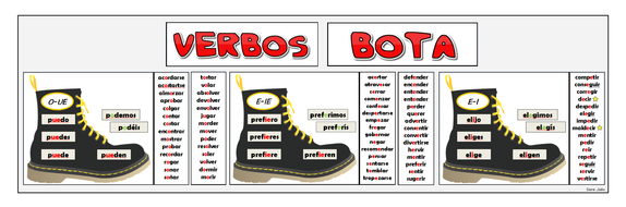 Spanish Boot Verbs Display Teaching Resources