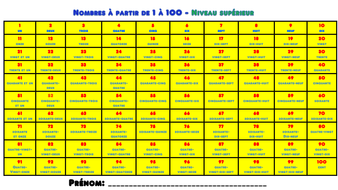 primary french numbers 1 100 higher level version