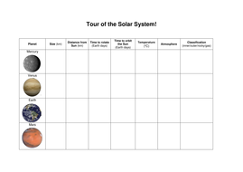 Solar System Activity