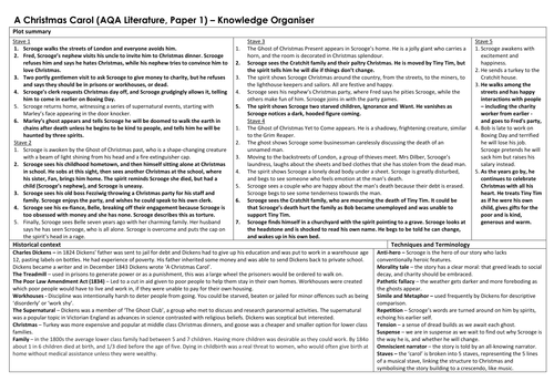 A Christmas Carol Knowledge Organiser/ Revision Mat (AQA) | Teaching ...