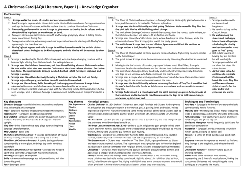 A Christmas Carol Knowledge Organiser/ Revision Mat (AQA) | Teaching ...