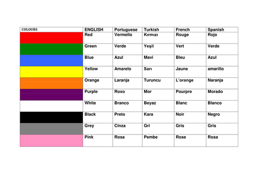 Colours activity and EAL poster of colour names (English, Portuguese, Turkish and French)